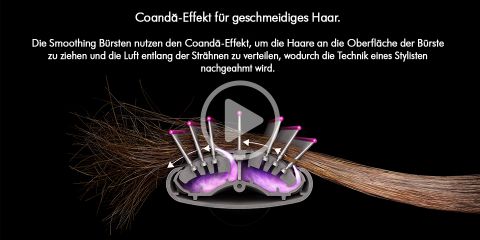 Abbildung eines Haartrockners, der den Coandă-Effekt demonstriert. Ein Bürstenkopf stößt Luft aus, die die Haarsträhnen glättet und entwirrt. Der deutsche Text beschreibt die Ähnlichkeit der Technik mit der eines Friseurs.