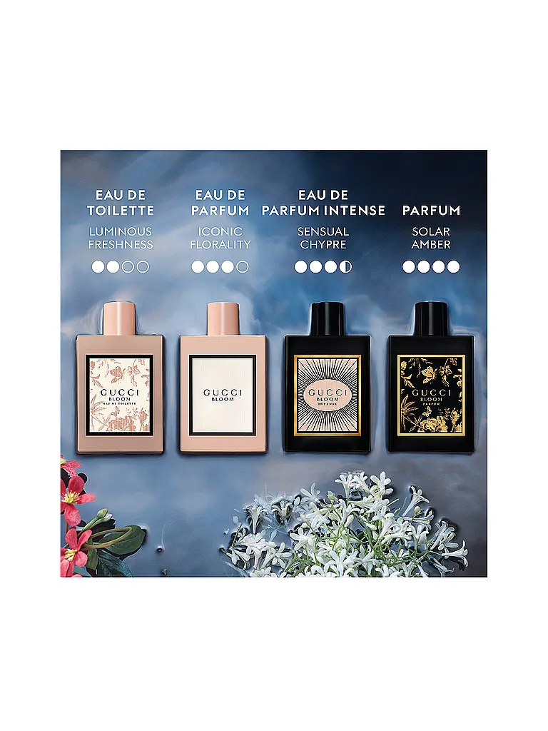 GUCCI | Bloom Eau de Parfum Natural Spray 50ml | 