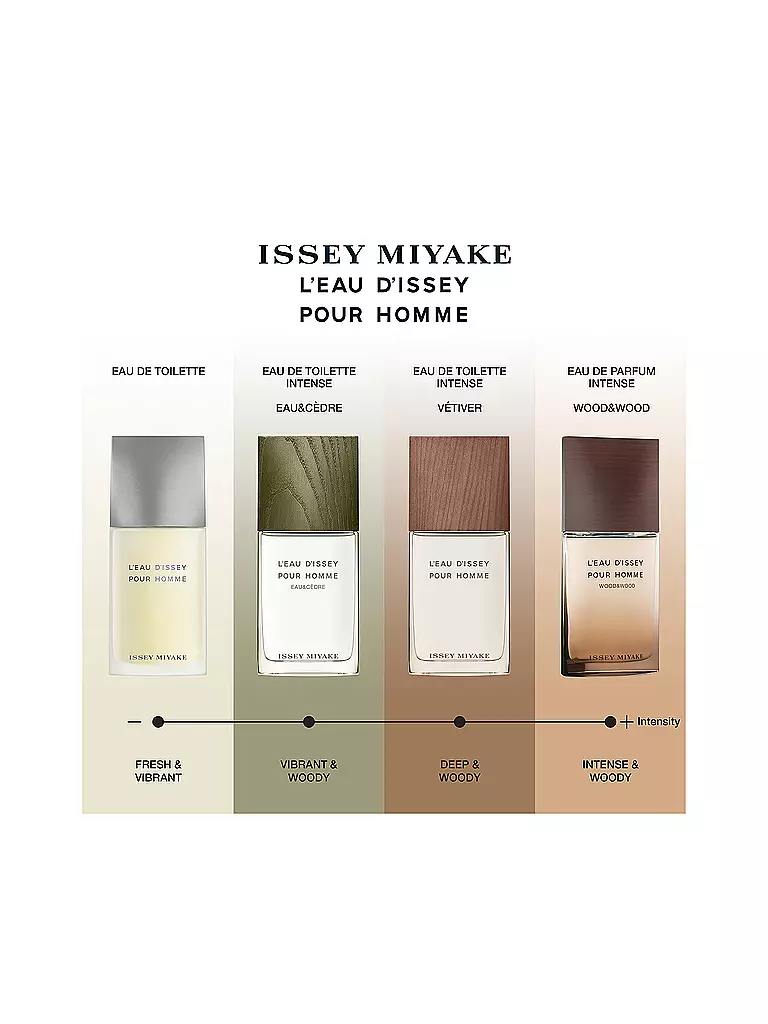 ISSEY MIYAKE | L'Eau d'Issey Pour Homme Wood & Wood Eau de Parfum Intense 100ml | keine Farbe