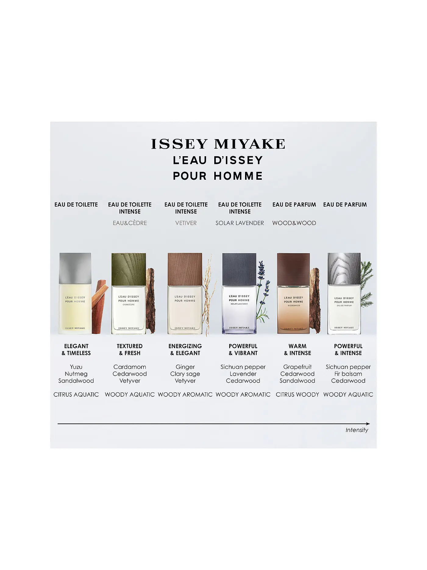 ISSEY MIYAKE | L'Eau d'Issey Pour Homme Eau de Parfum 125ml | keine Farbe