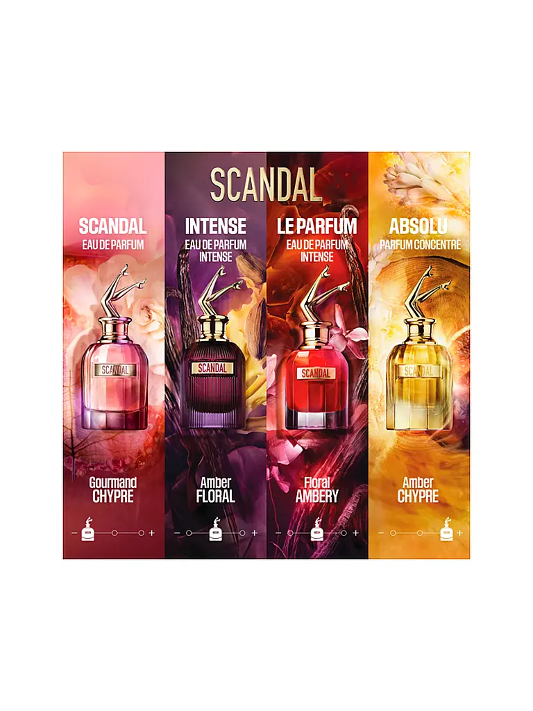 JEAN PAUL GAULTIER | SCANDAL Eau de Parfum 80ml | 
