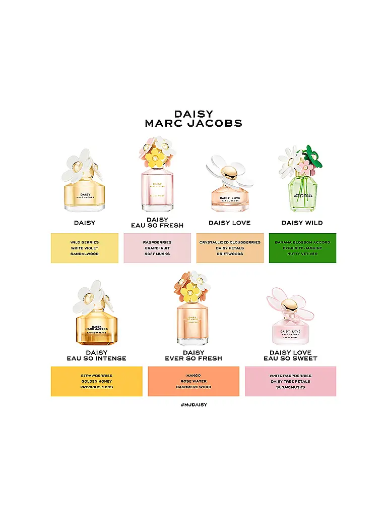 MARC JACOBS | Daisy Eau So Intense Eau de Parfum 50ml | 