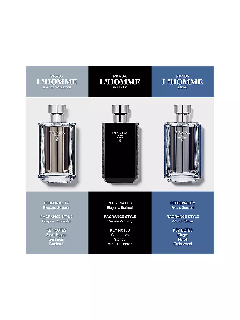 PRADA | L'Homme Prada Eau de Toilette L'Eau Spray 100ml | keine Farbe